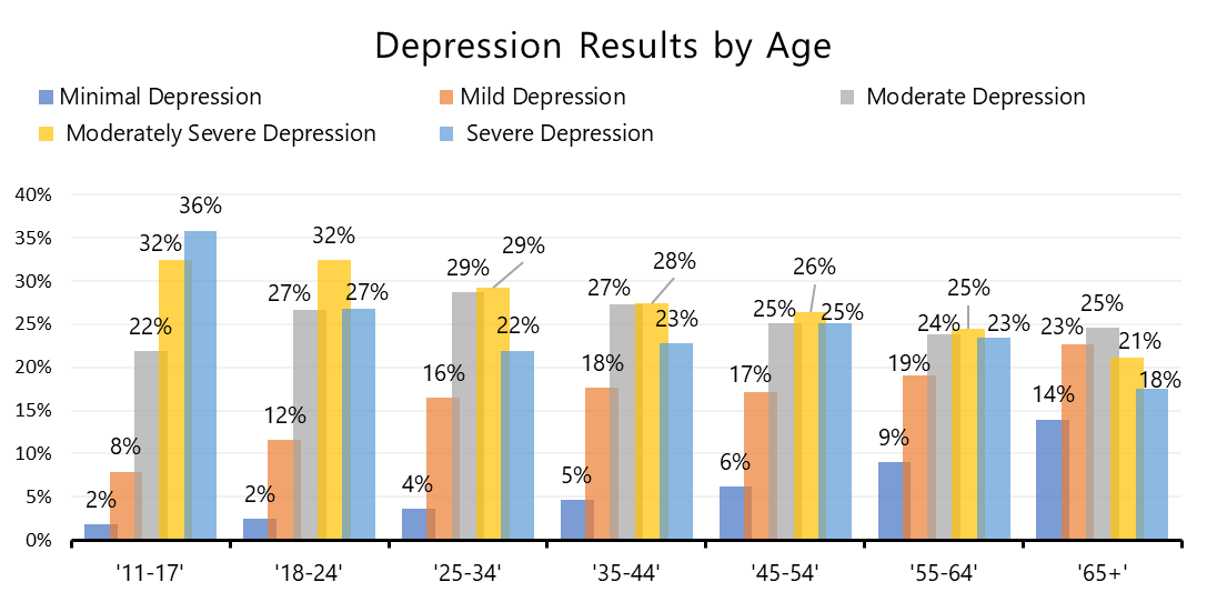 Depression Mental Illness Statistics
